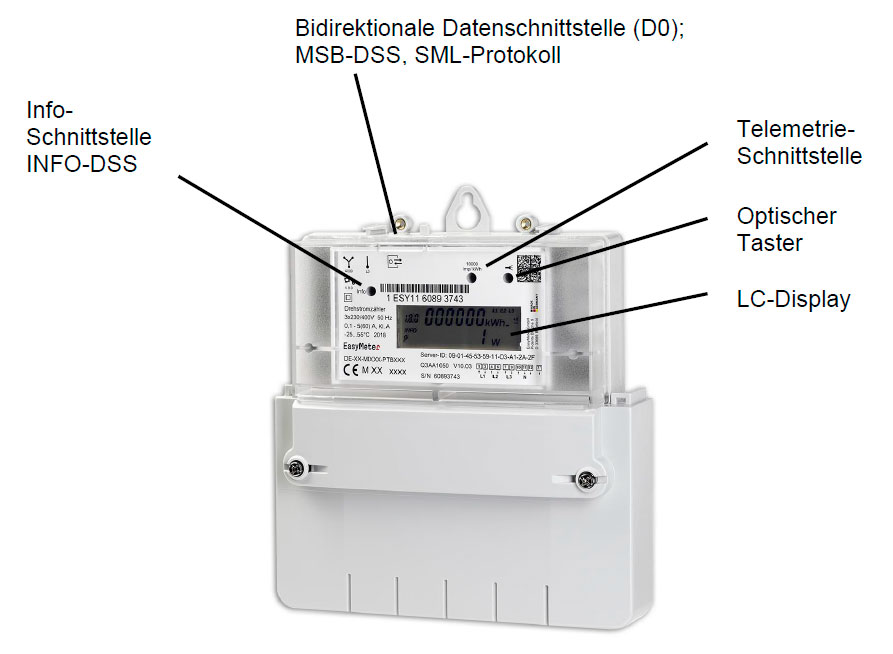 Drehstromzähler Q3A (Software Version 10.03)