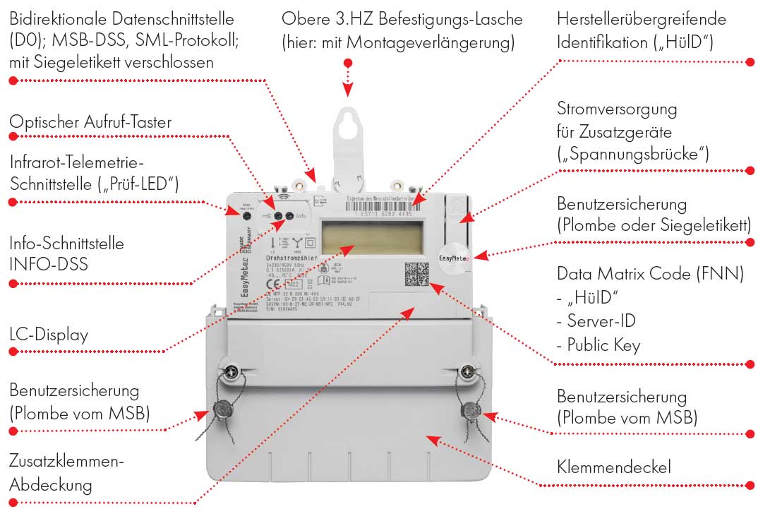 Drehstromzähler EasyM (Software Version 14.02)