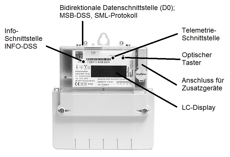 Drehstromzähler Q3A (Software Version 10.09)