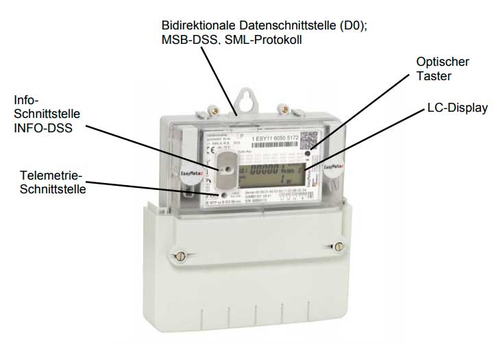 Drehstromzähler Q3M (Software Version 6.02)